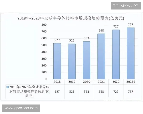 Z6D88用现的市场发展前景及行业应用潜力全面分析