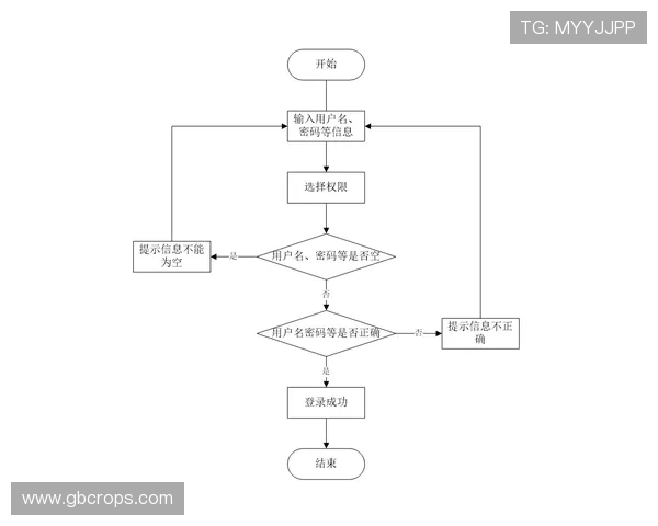 如何顺利完成d88官网会员登录流程及提升账户安全性的方法